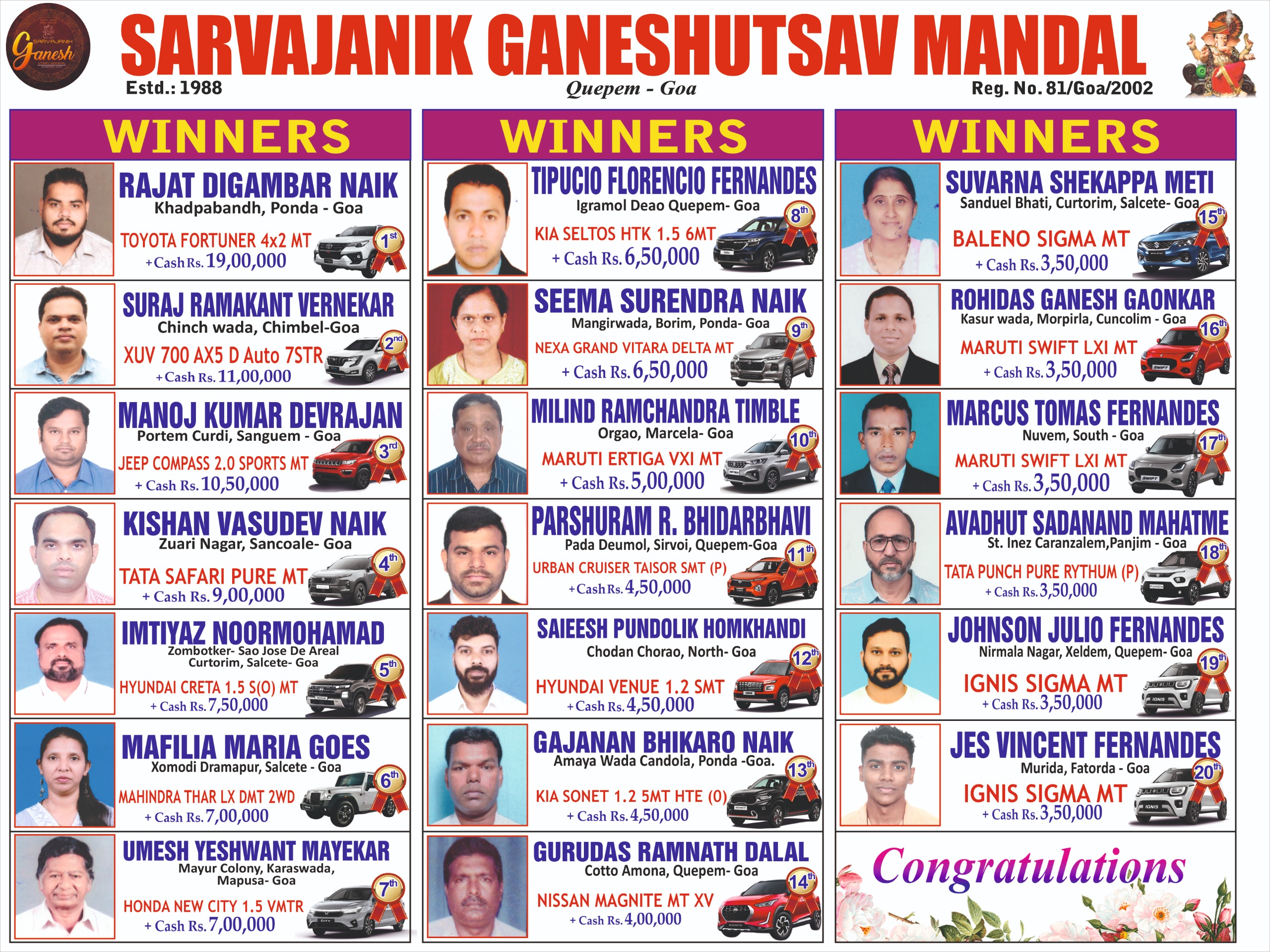 Winners List of Sarvajanik Ganeshutsav Mandal Mahaprasad Pavti.